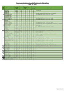2020 11 16 Versorgungssituation bewirtschaftete Rastanlagen 1 pdf