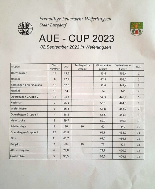 AUE CUP 2023